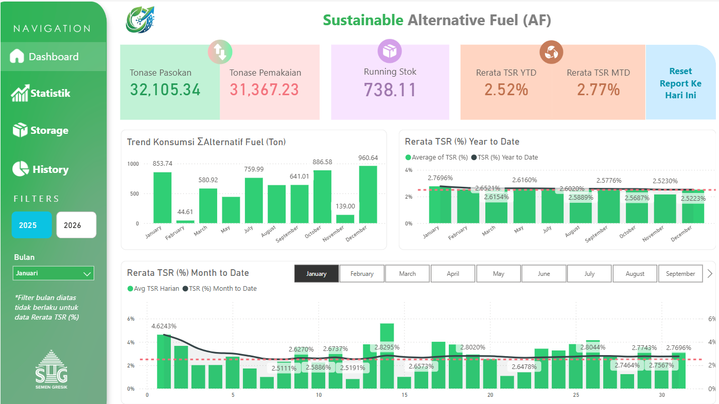 Alternatif Fuel Dashboard