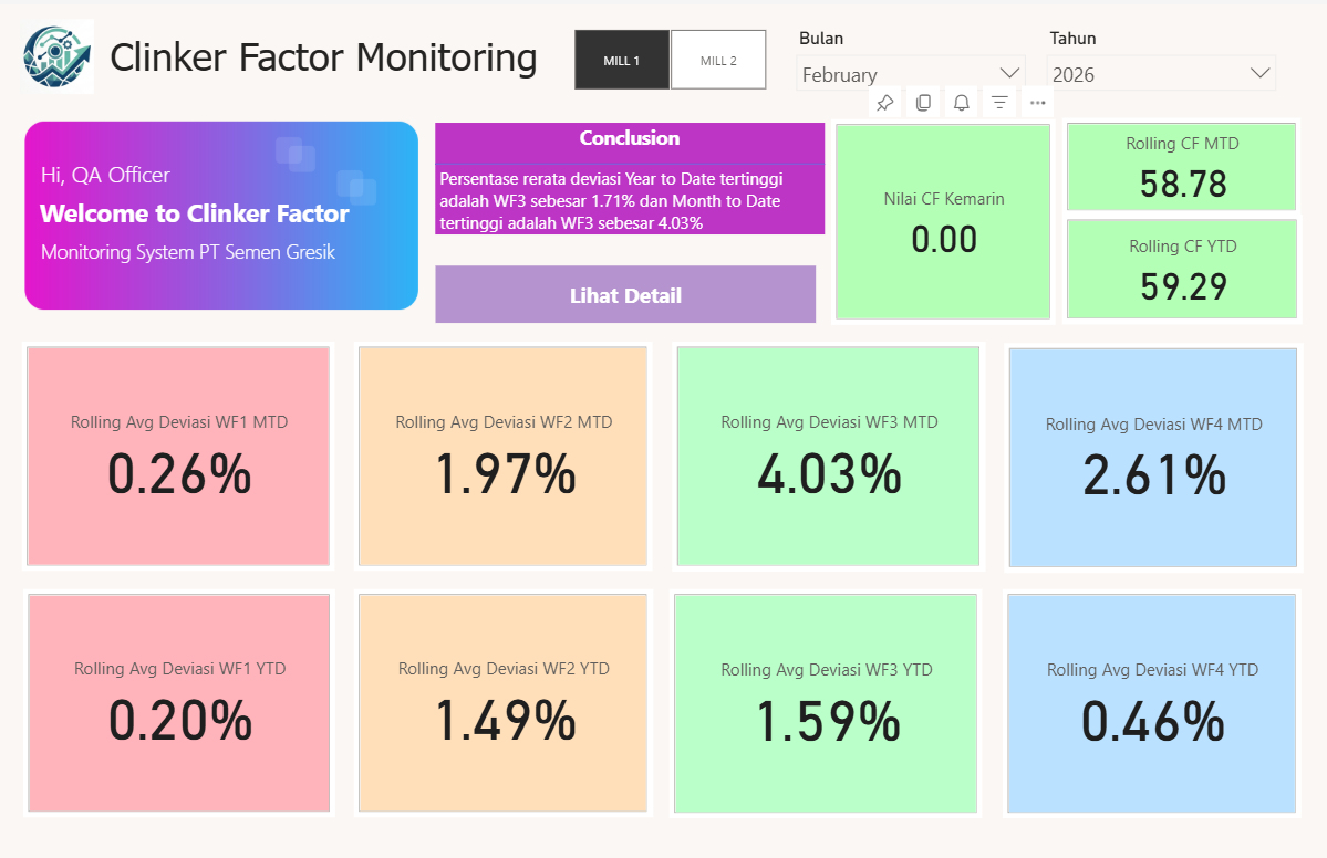 Clinker Factor Monitoring Dashboard