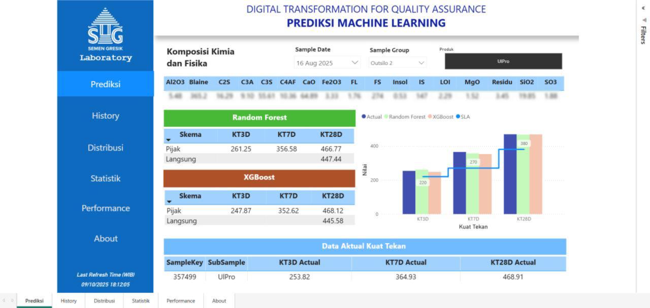 Cement Compressive Strength Prediction (Machine Learning) Dashboard