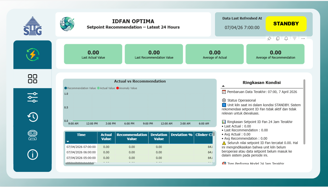 ID Fan Setpoint Recommendation (Machine Learning Dashboard)