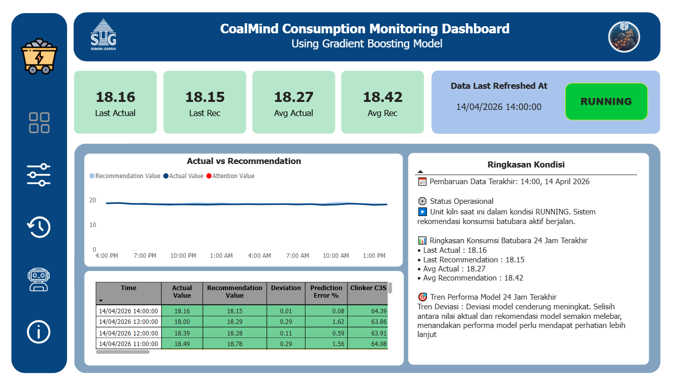 Coal Consumption Setpoint Recommendation (Machine Learning Dashboard)